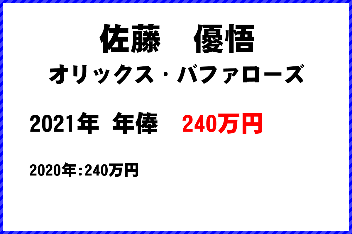 佐藤　優悟選手の年俸