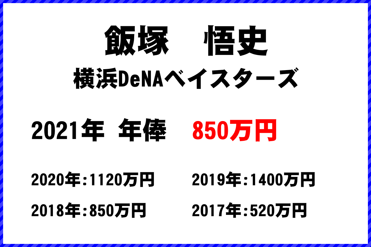 飯塚　悟史選手の年俸