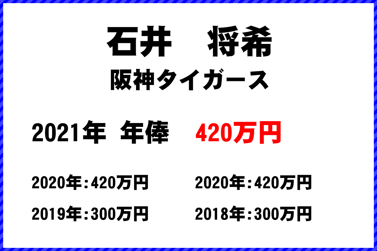 石井　将希選手の年俸