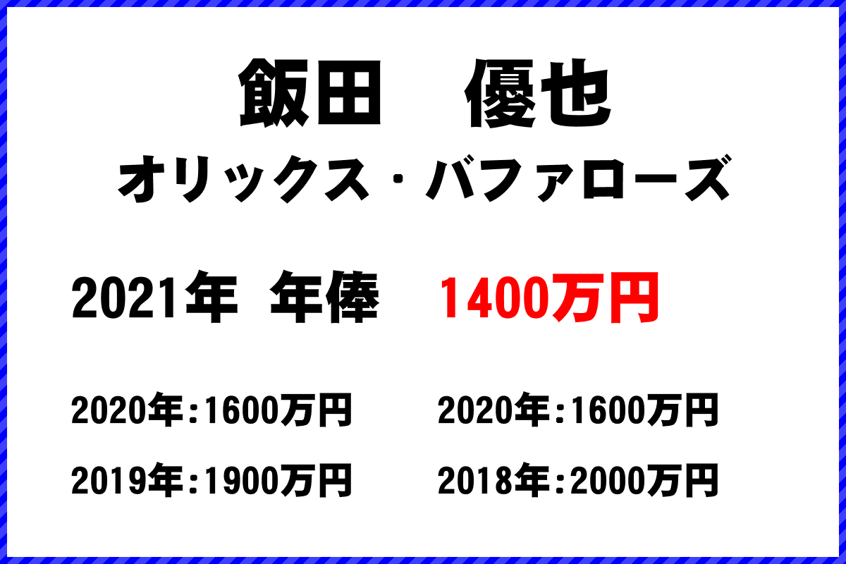 飯田　優也選手の年俸