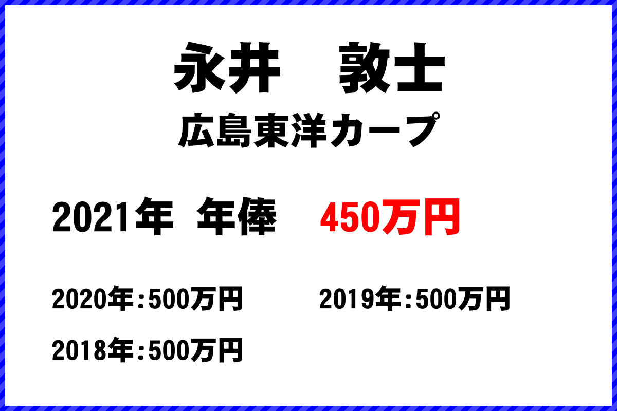 永井　敦士選手の年俸