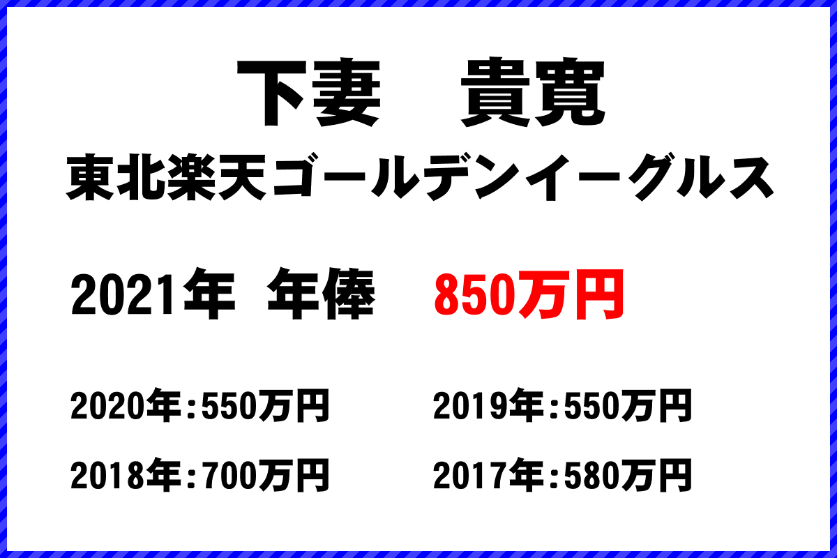 下妻　貴寛選手の年俸