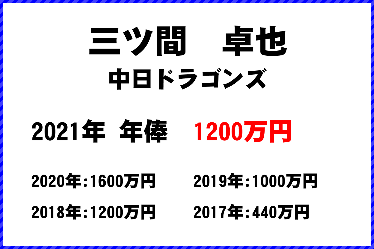 三ツ間　卓也選手の年俸