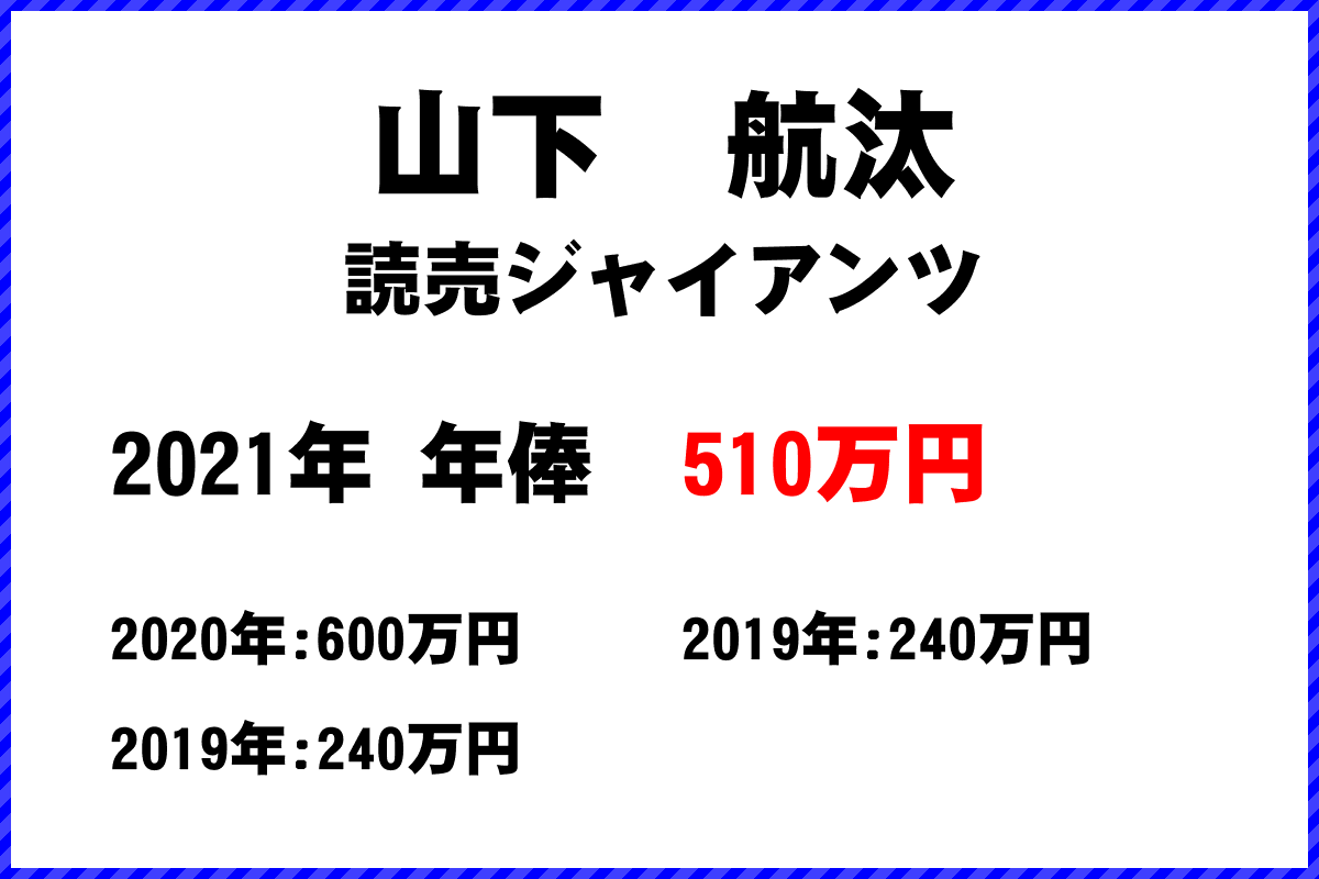 山下　航汰選手の年俸