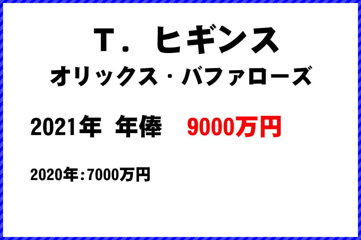 Ｔ．ヒギンス選手の年俸