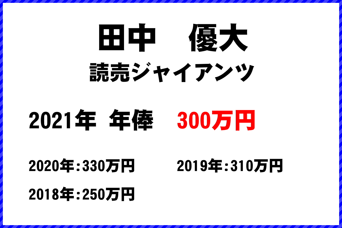 田中　優大選手の年俸