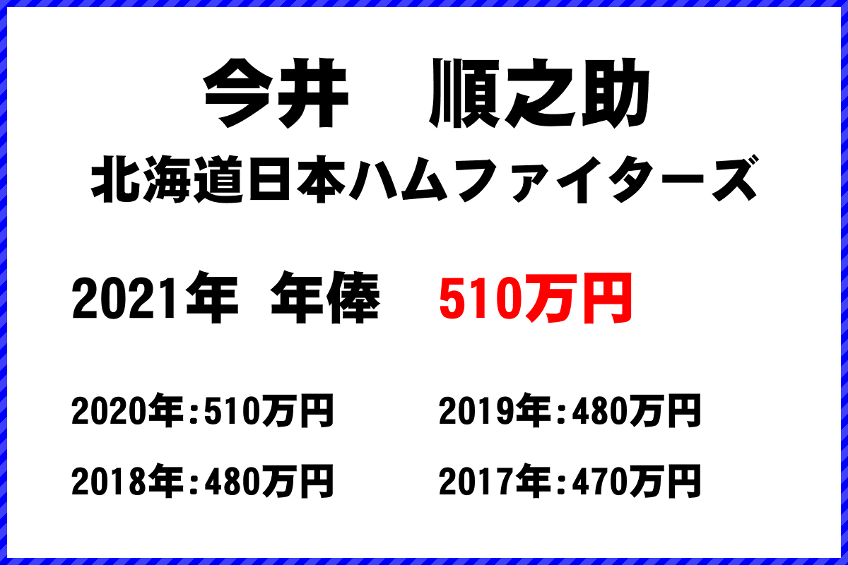 今井　順之助選手の年俸