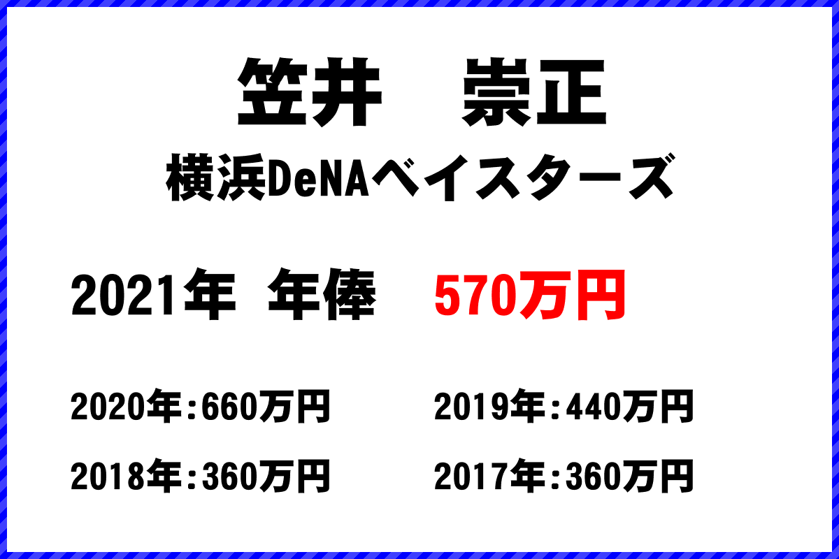 笠井　崇正選手の年俸