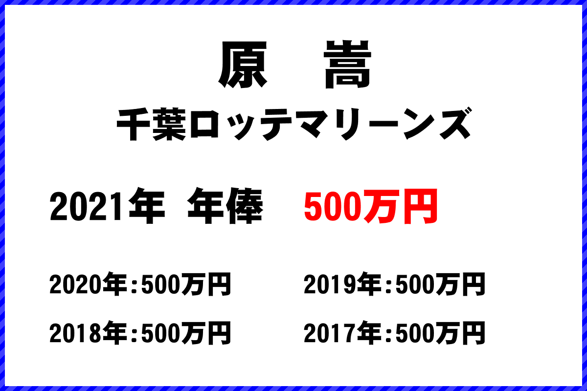 原　嵩選手の年俸