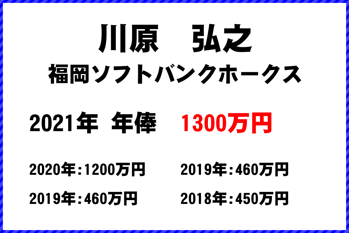 川原　弘之選手の年俸