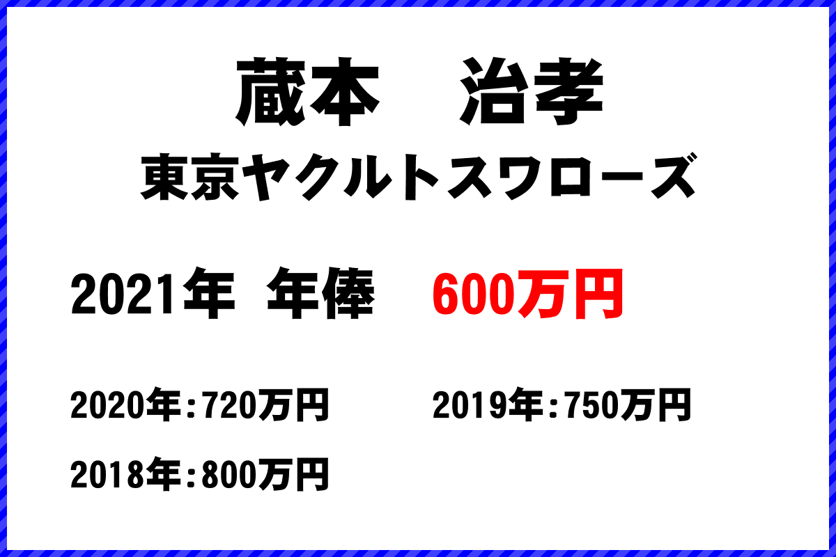 蔵本　治孝選手の年俸