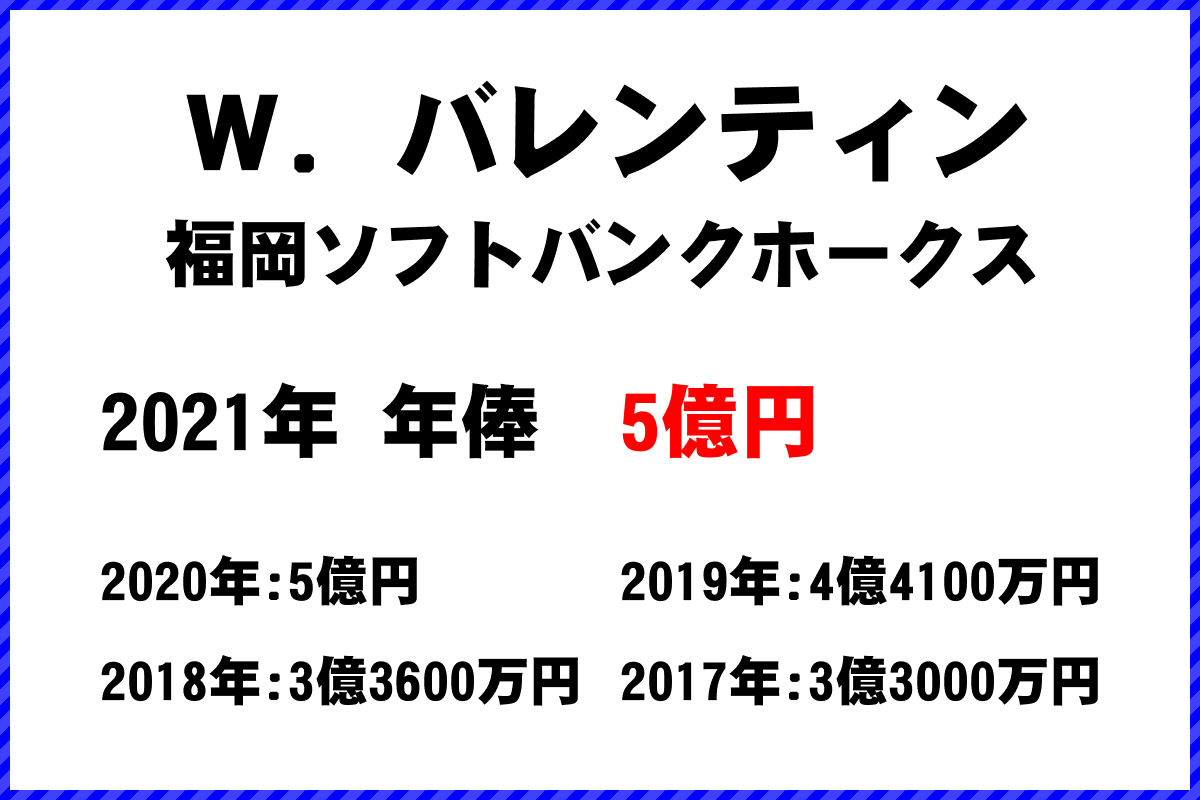 Ｗ．バレンティン選手の年俸