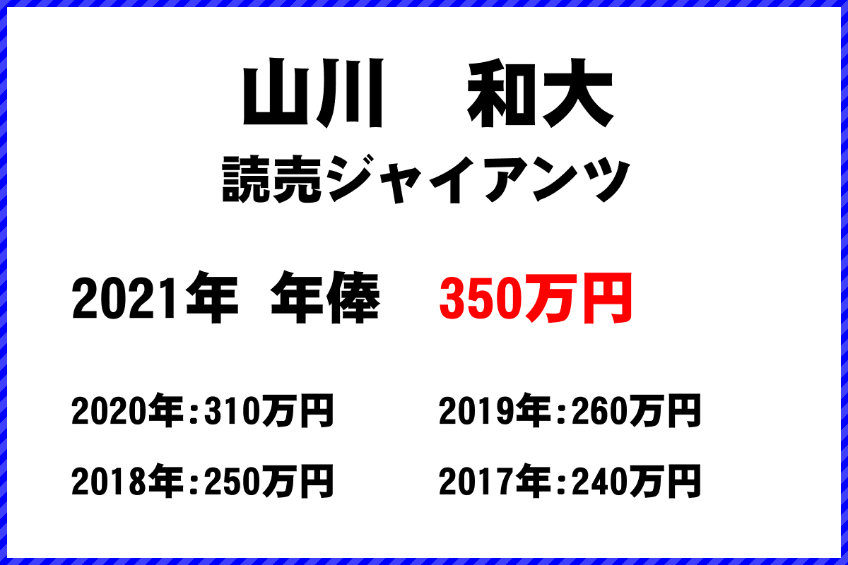 山川　和大選手の年俸