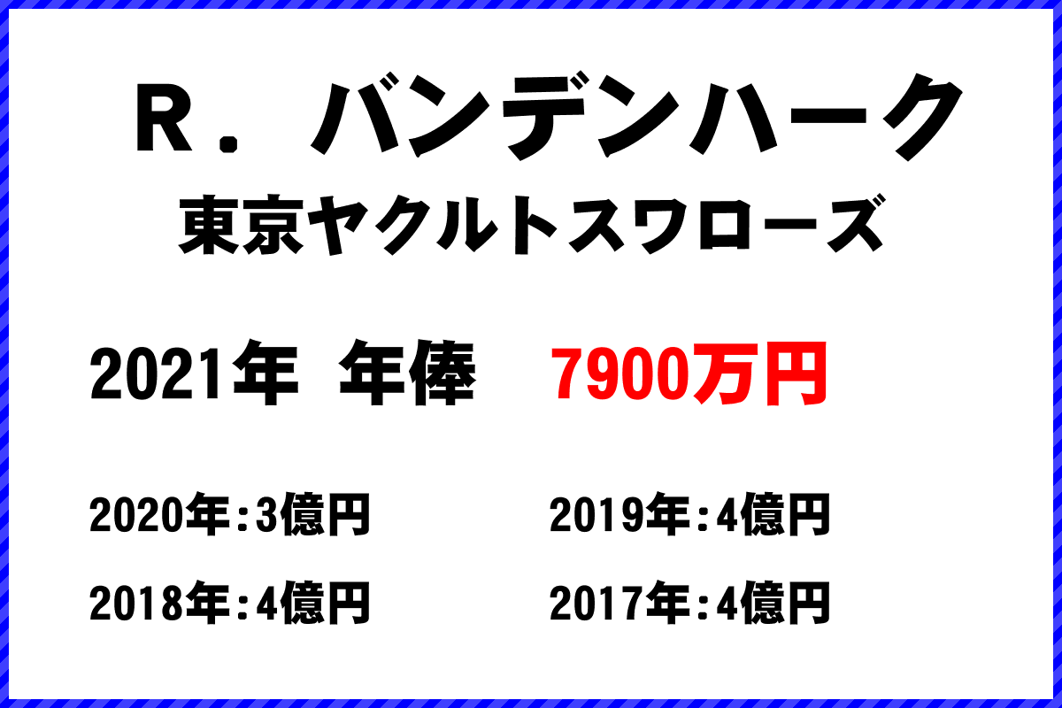 Ｒ．バンデンハーク選手の年俸