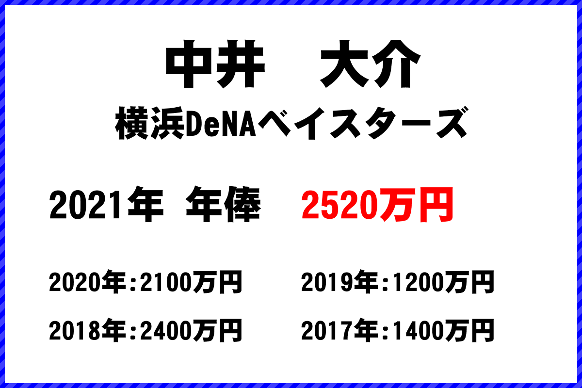 中井　大介選手の年俸