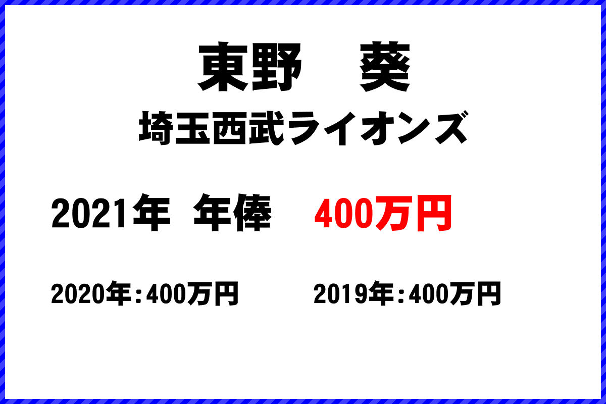 東野　葵選手の年俸