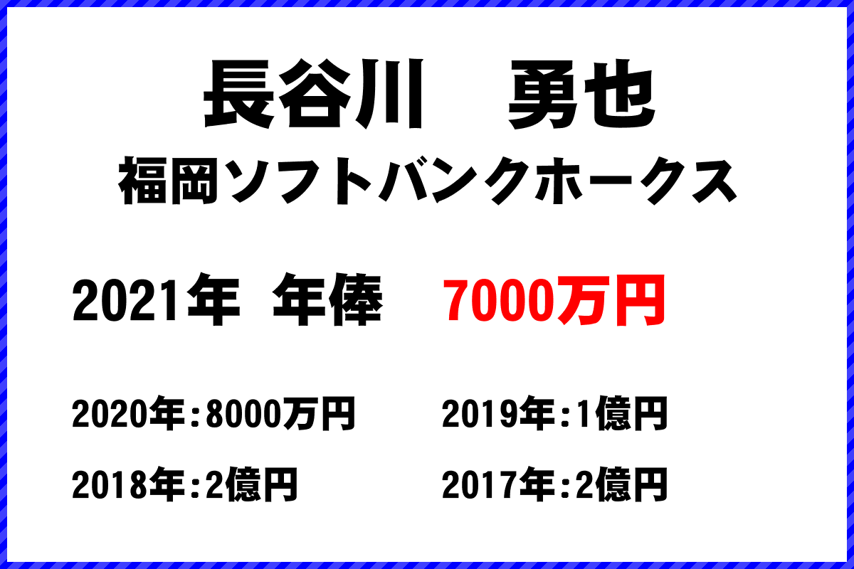 長谷川　勇也選手の年俸