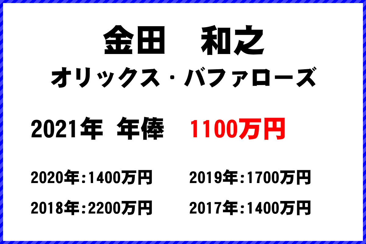 金田　和之選手の年俸