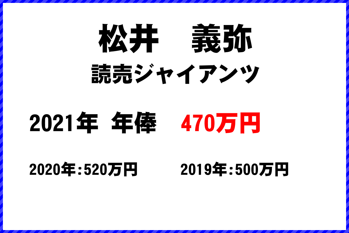 松井　義弥選手の年俸