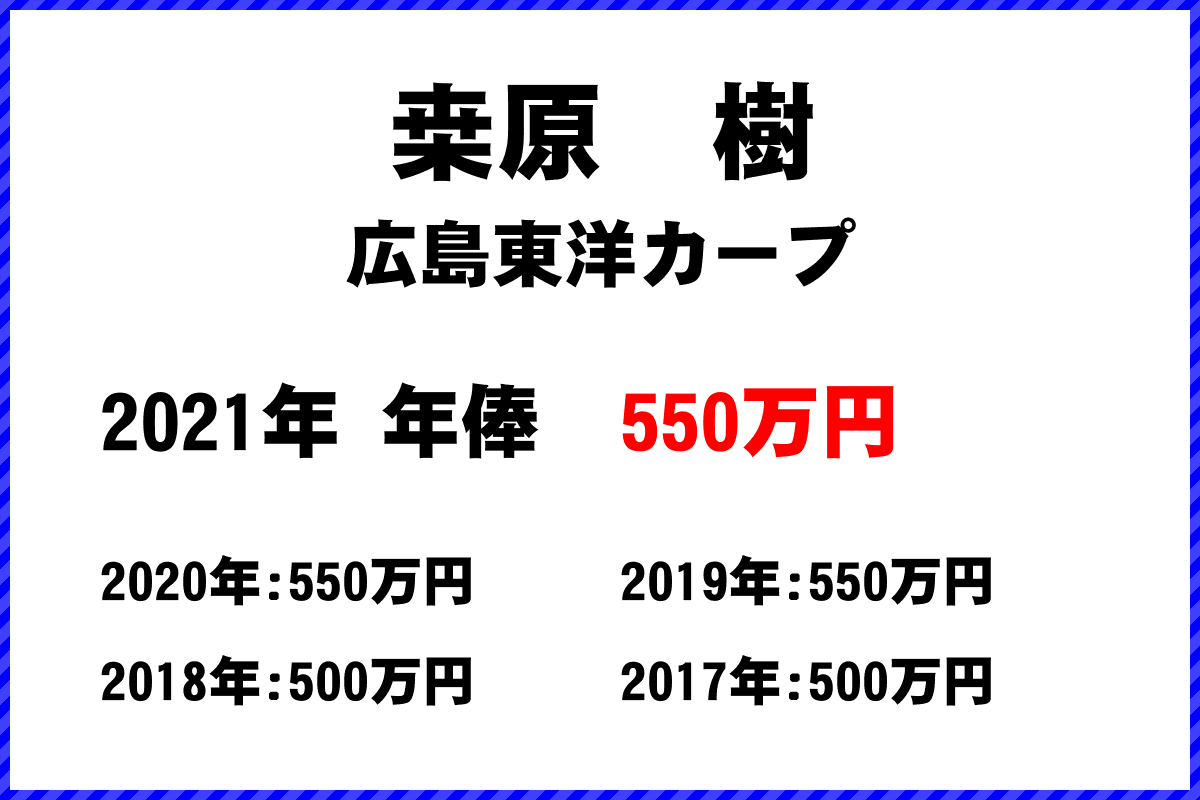 桒原　樹選手の年俸