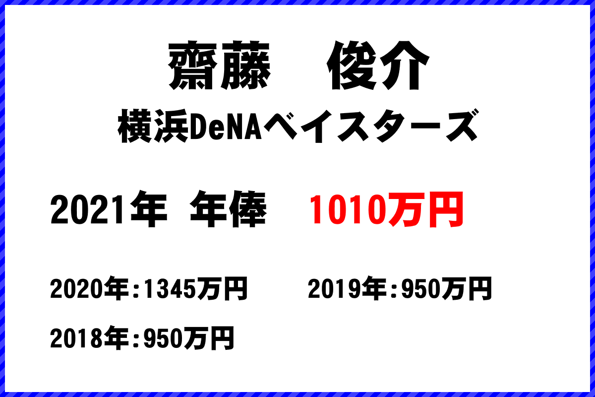 齋藤　俊介選手の年俸