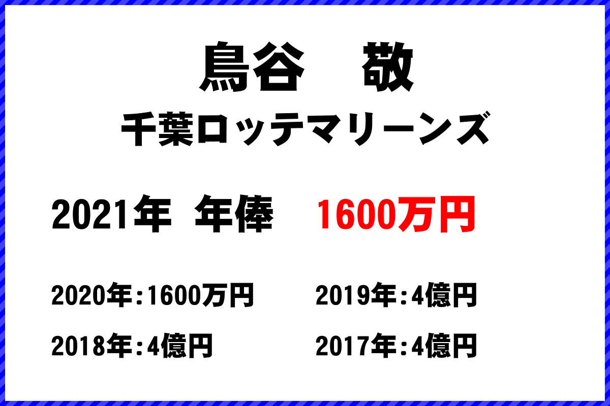 鳥谷　敬選手の年俸