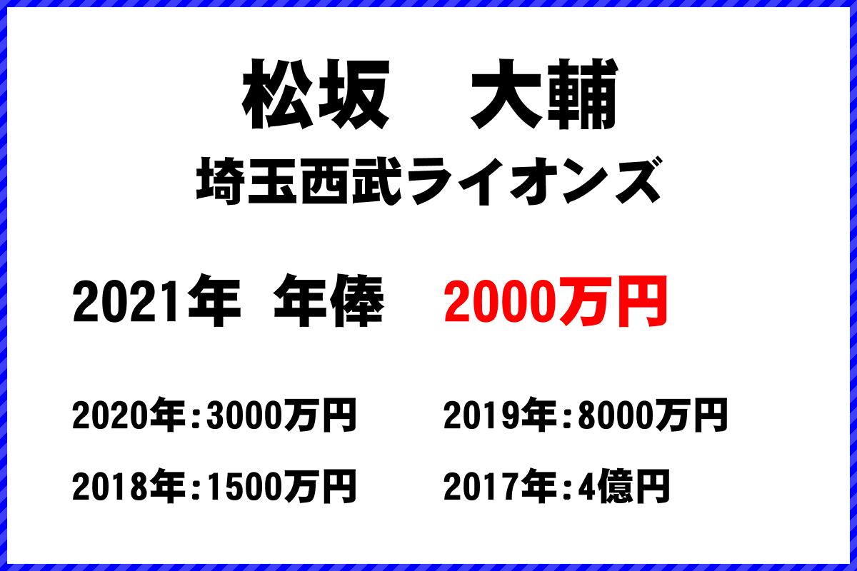 松坂　大輔選手の年俸