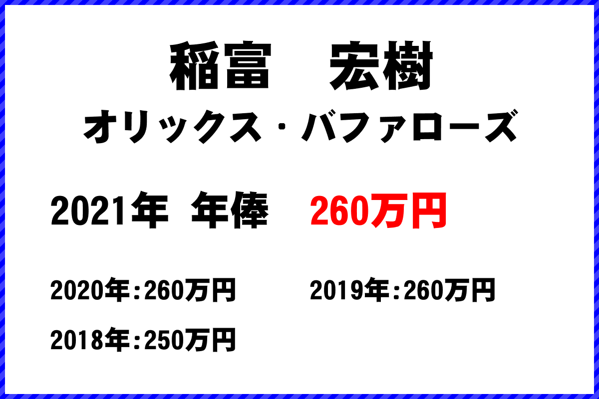 稲富　宏樹選手の年俸