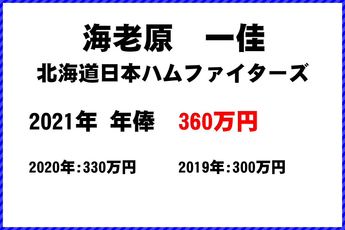 海老原　一佳選手の年俸