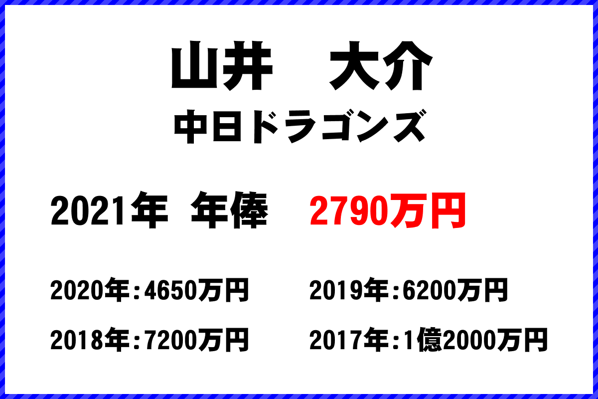 山井　大介選手の年俸