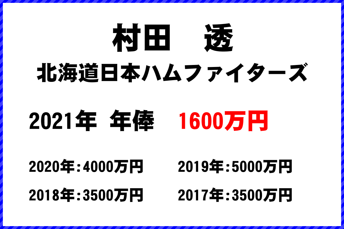 村田　透選手の年俸