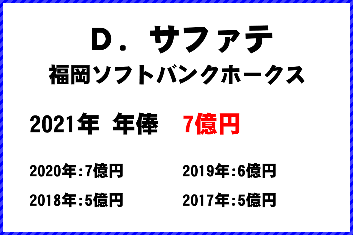 Ｄ．サファテ選手の年俸