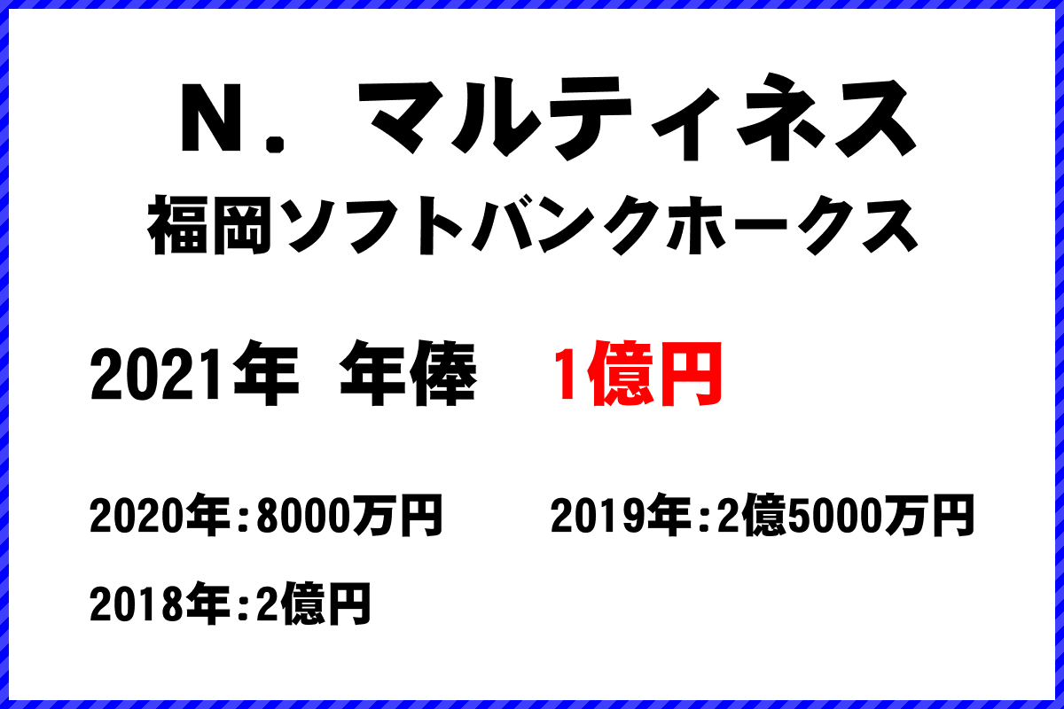 Ｎ．マルティネス選手の年俸