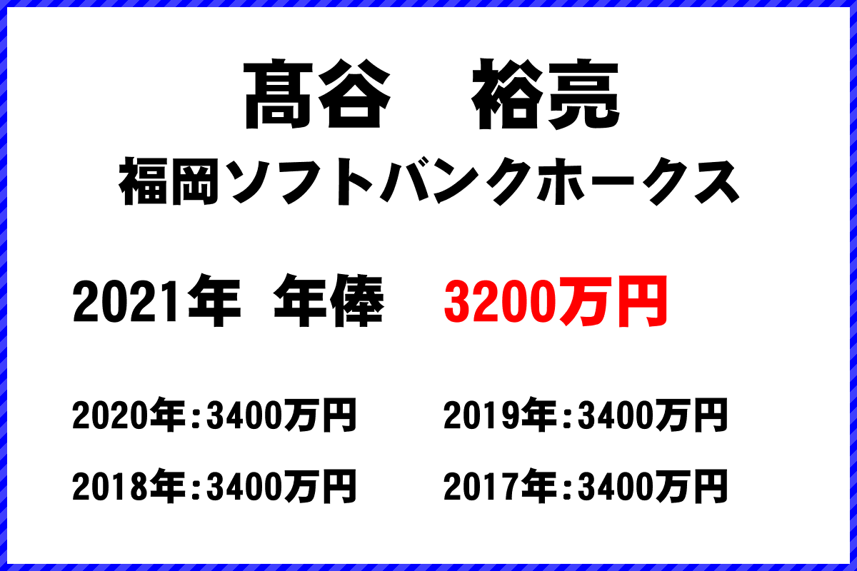 髙谷　裕亮選手の年俸