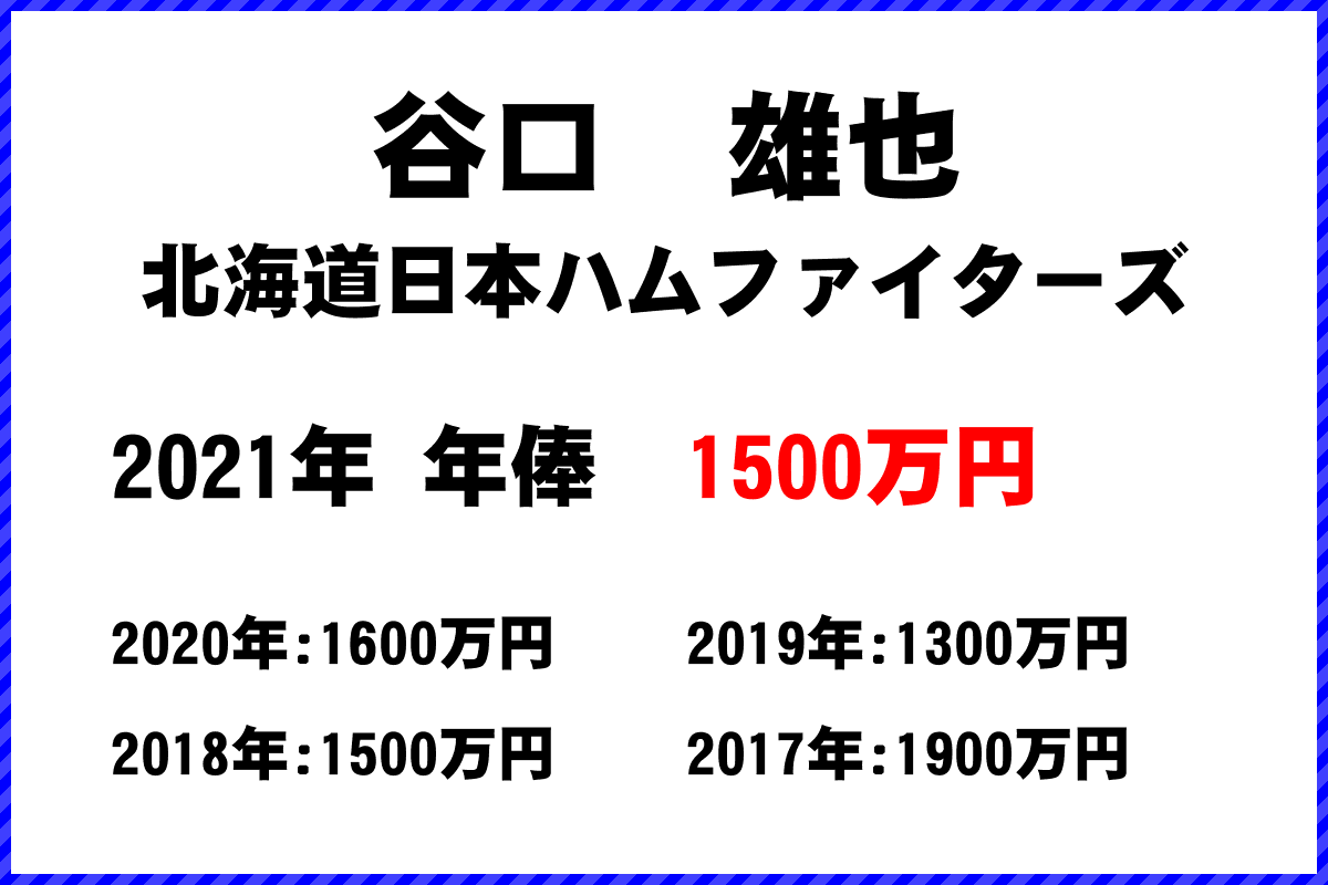 谷口　雄也選手の年俸