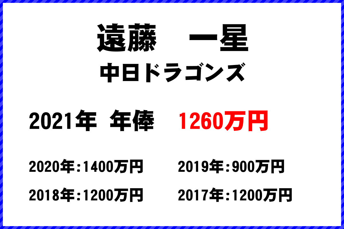 遠藤　一星選手の年俸