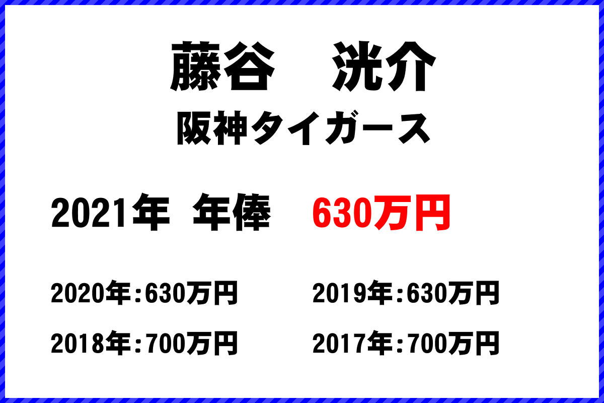 藤谷　洸介選手の年俸