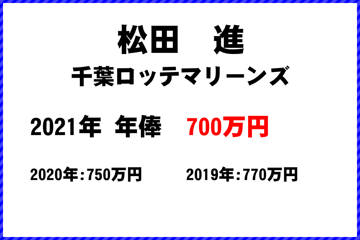 松田　進選手の年俸