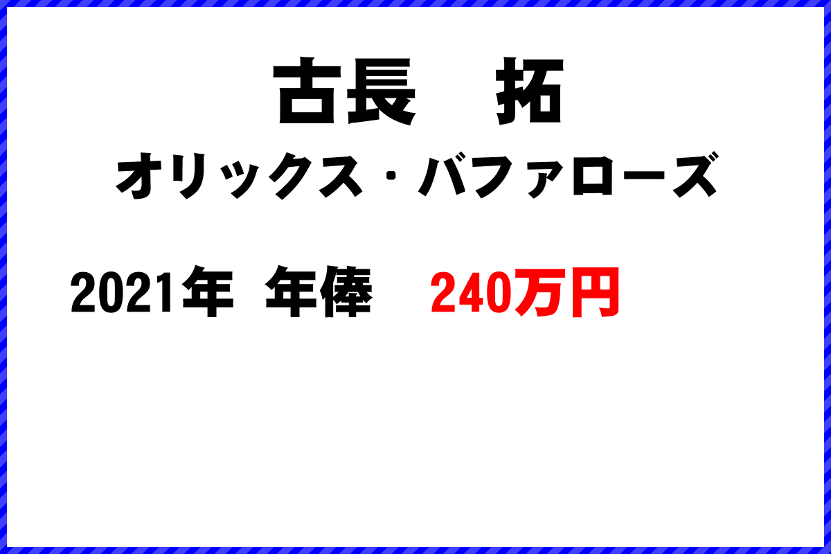 古長　拓選手の年俸