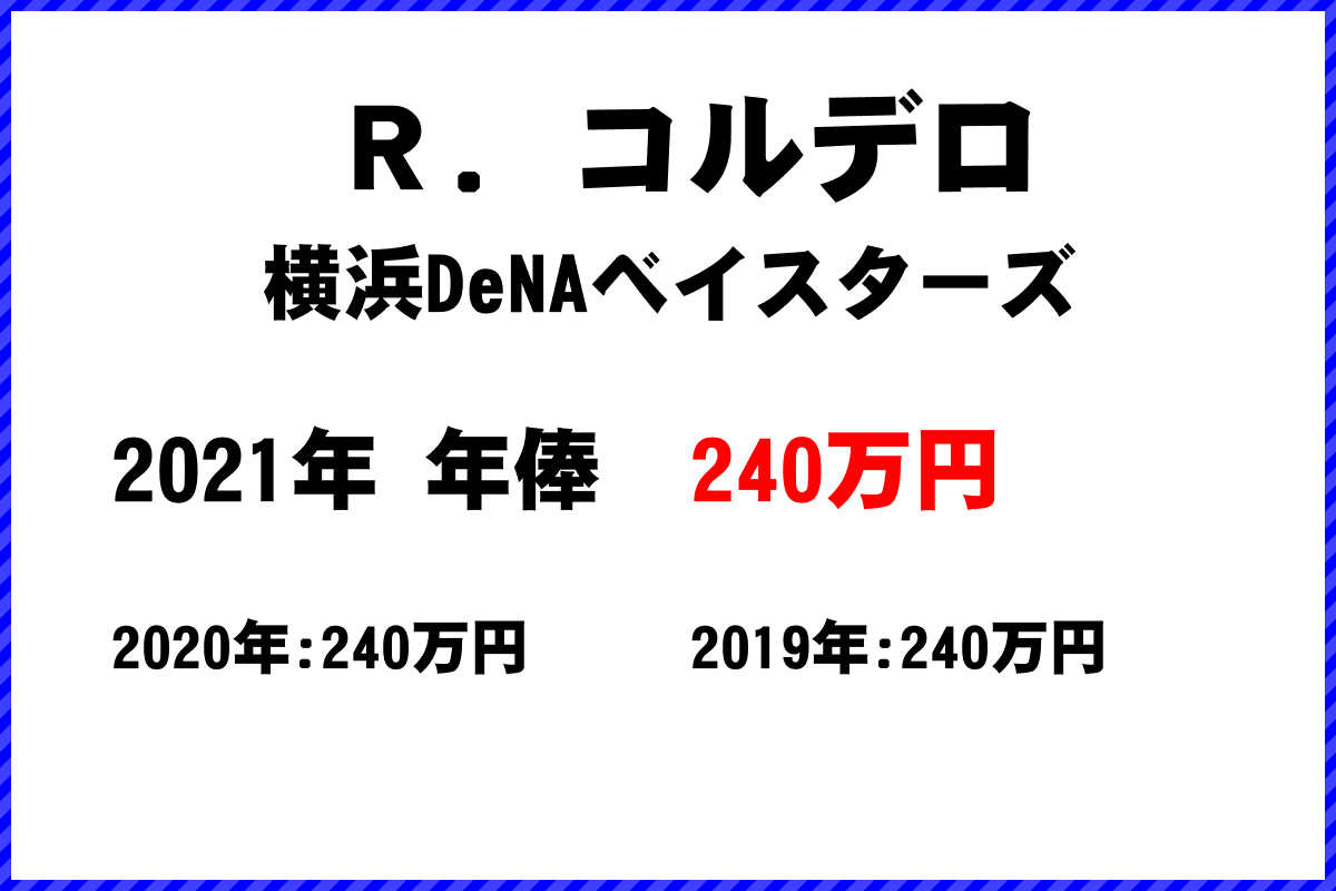 Ｒ．コルデロ選手の年俸