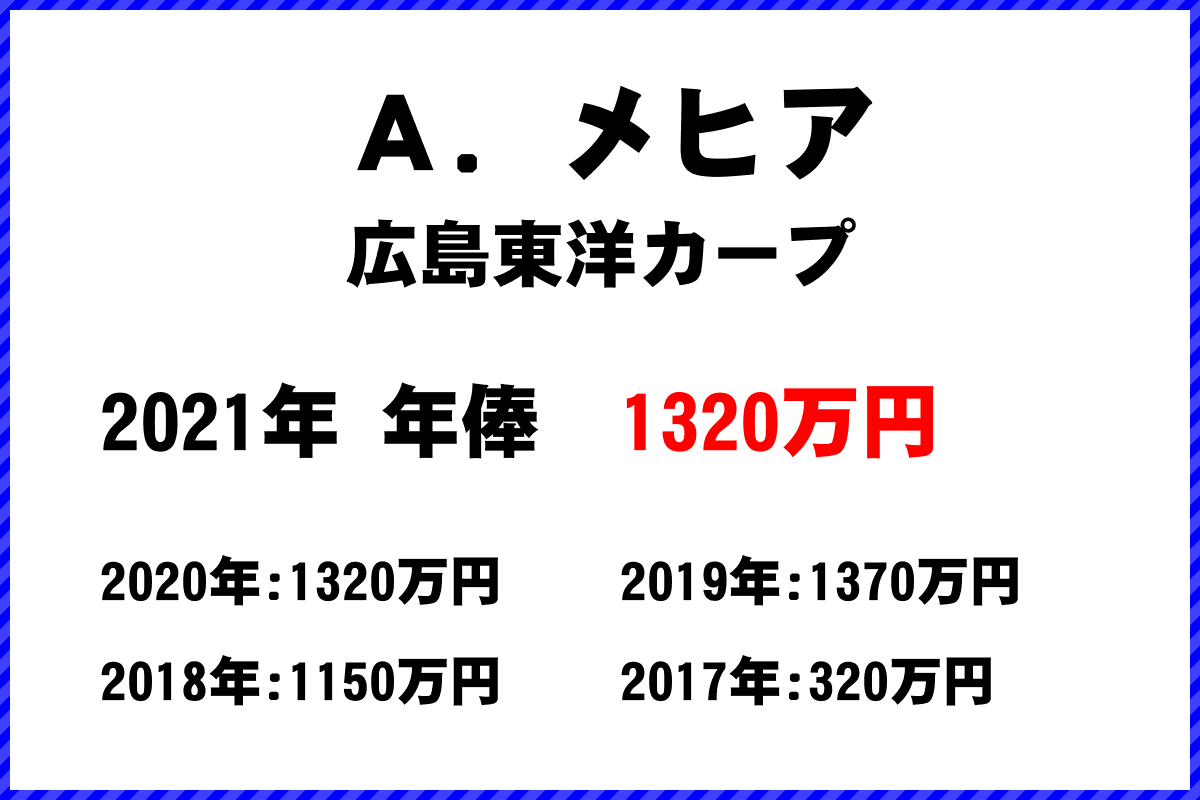 Ａ．メヒア選手の年俸