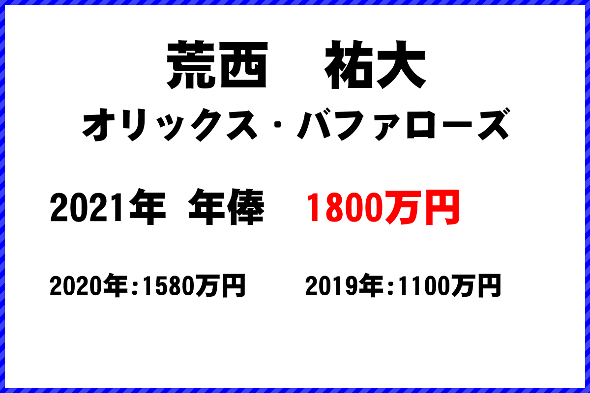 荒西　祐大選手の年俸