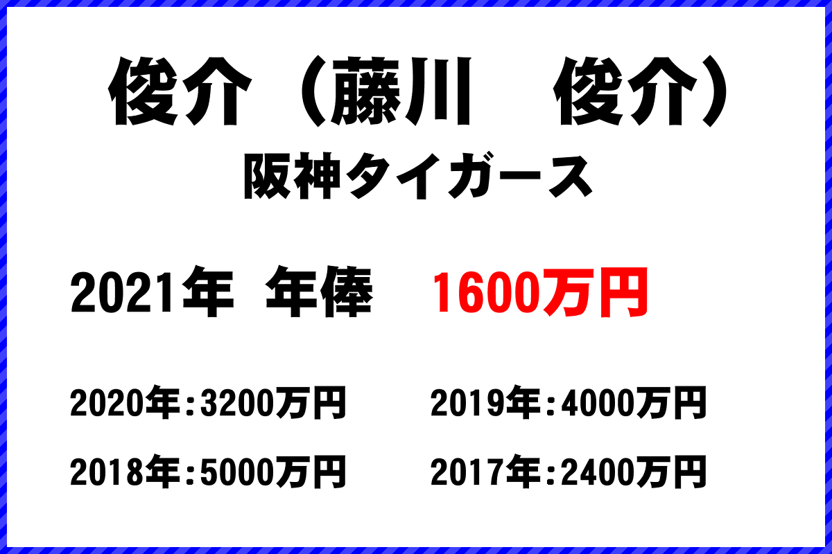 俊介（藤川　俊介）選手の年俸