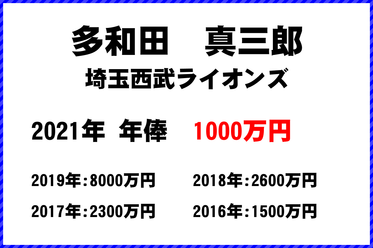 多和田　真三郎選手の年俸