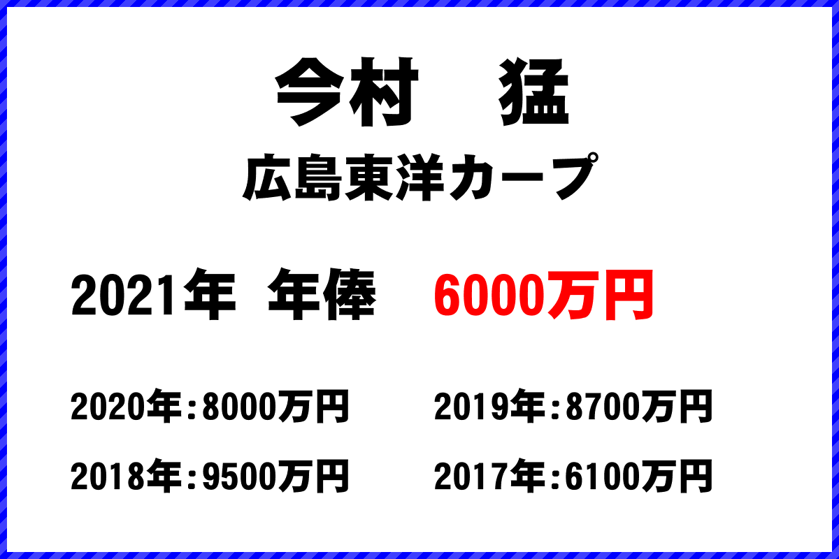 今村　猛選手の年俸