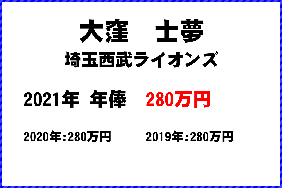 大窪　士夢選手の年俸