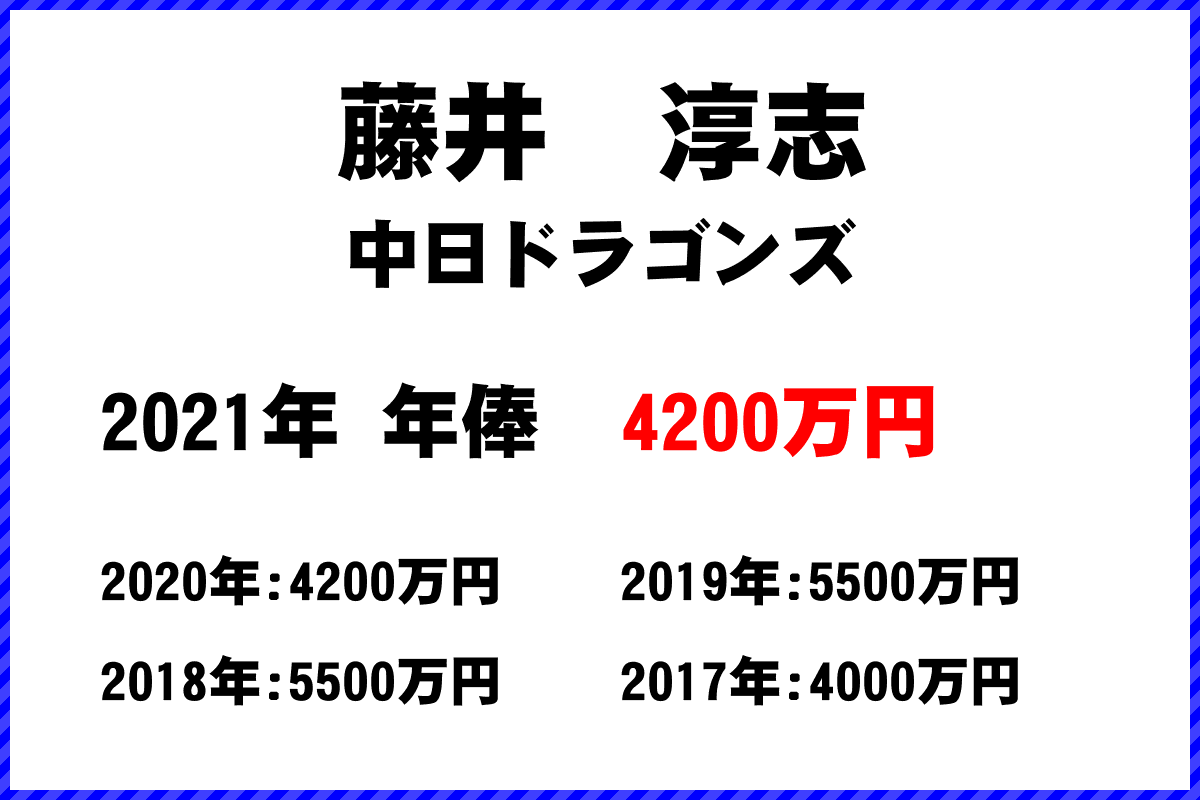 藤井　淳志選手の年俸