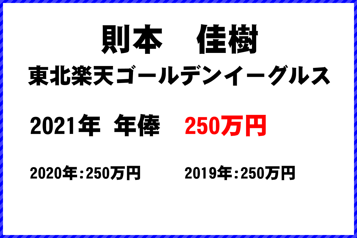 則本　佳樹選手の年俸