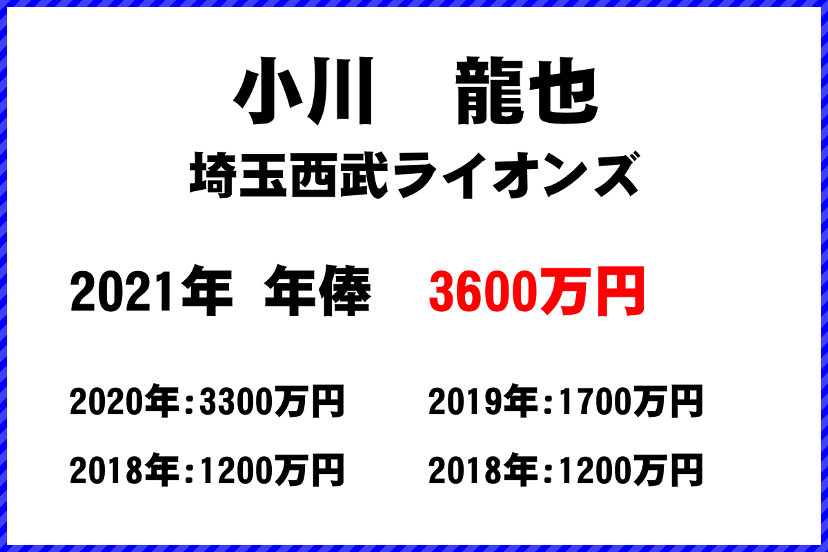 小川　龍也選手の年俸