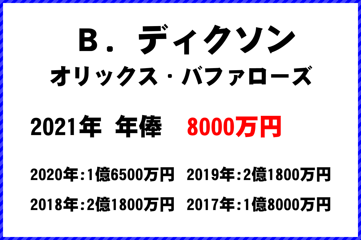 Ｂ．ディクソン選手の年俸